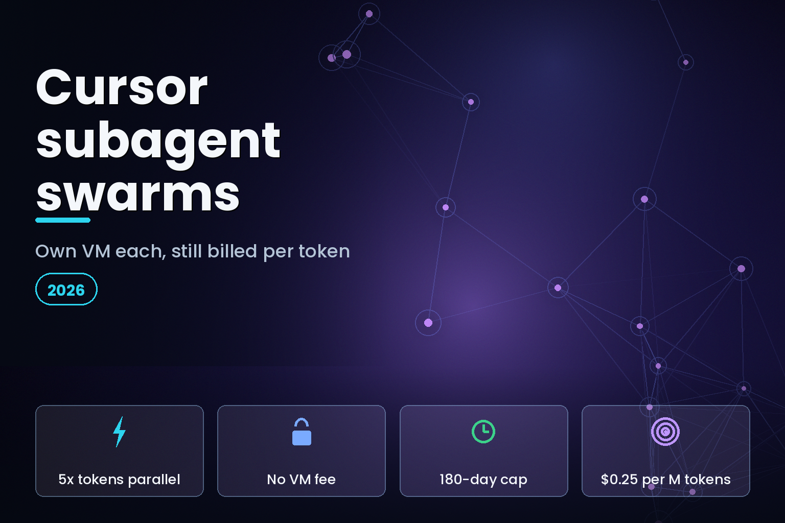 Cursor cloud subagent swarm cost breakdown, August 2026