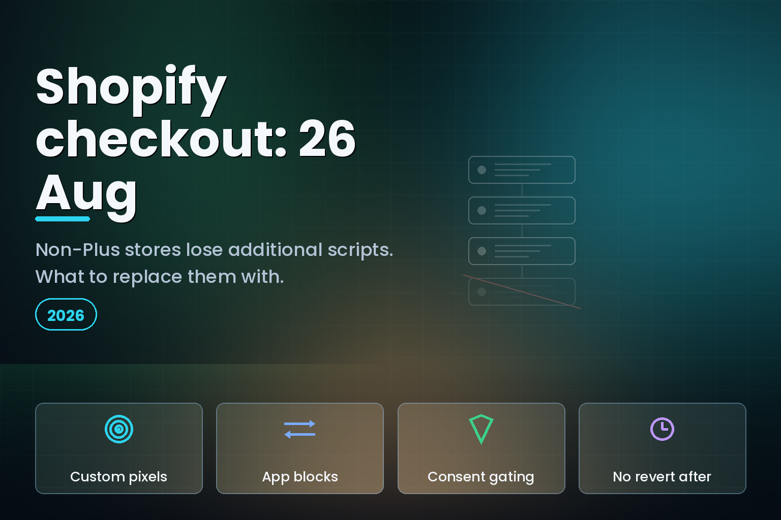 Checkout flow diagram with the final step struck through, marking the Shopify script cut-off