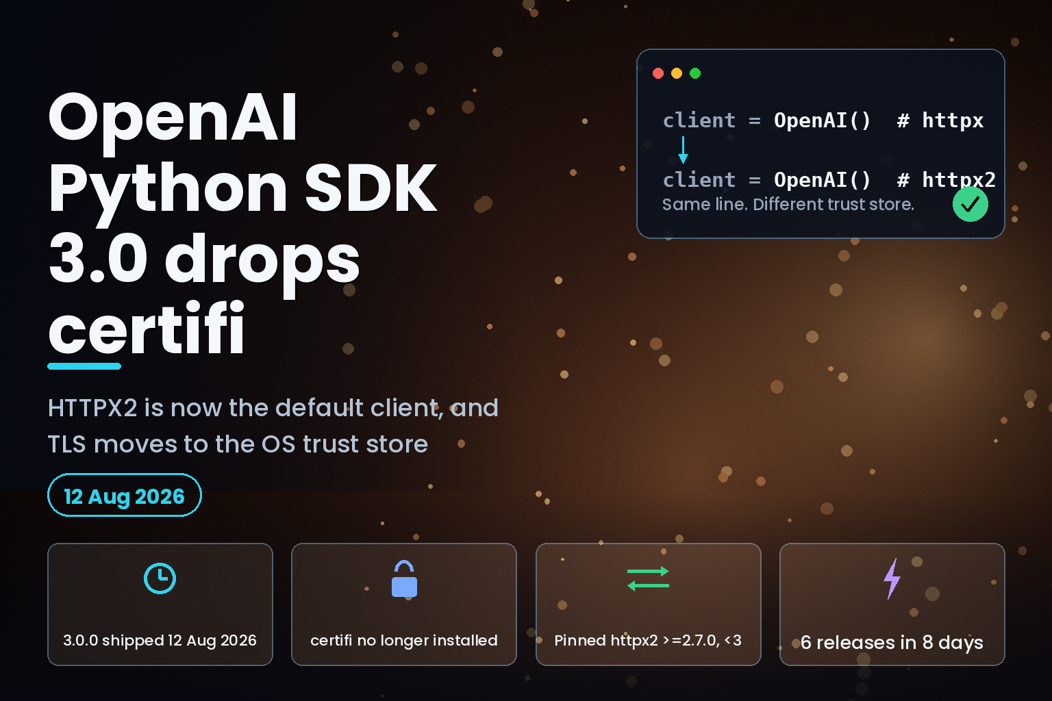 OpenAI Python SDK 3.0 drops certifi and switches to HTTPX2, 12 August 2026