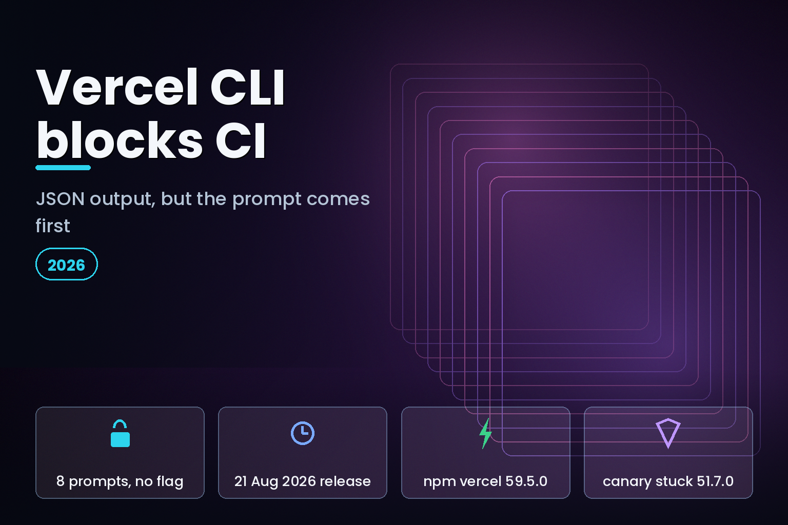 Vercel CLI terminal showing eight project and domain subcommands that require an interactive confirmation prompt in CI