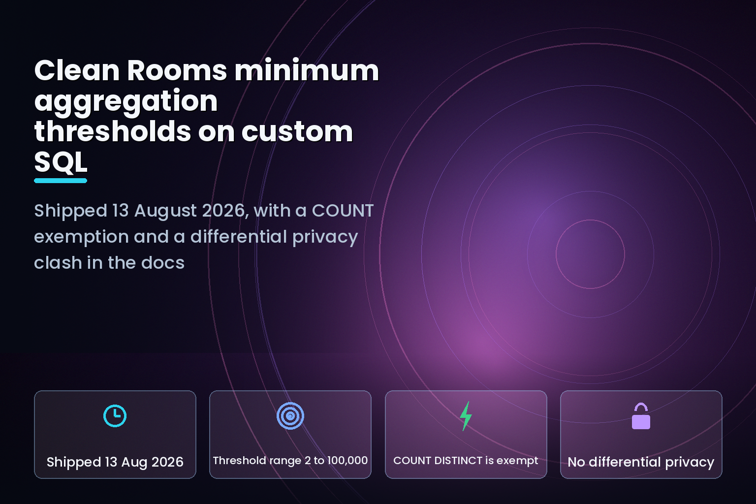 AWS Clean Rooms minimum aggregation thresholds in custom analysis rules, August 2026