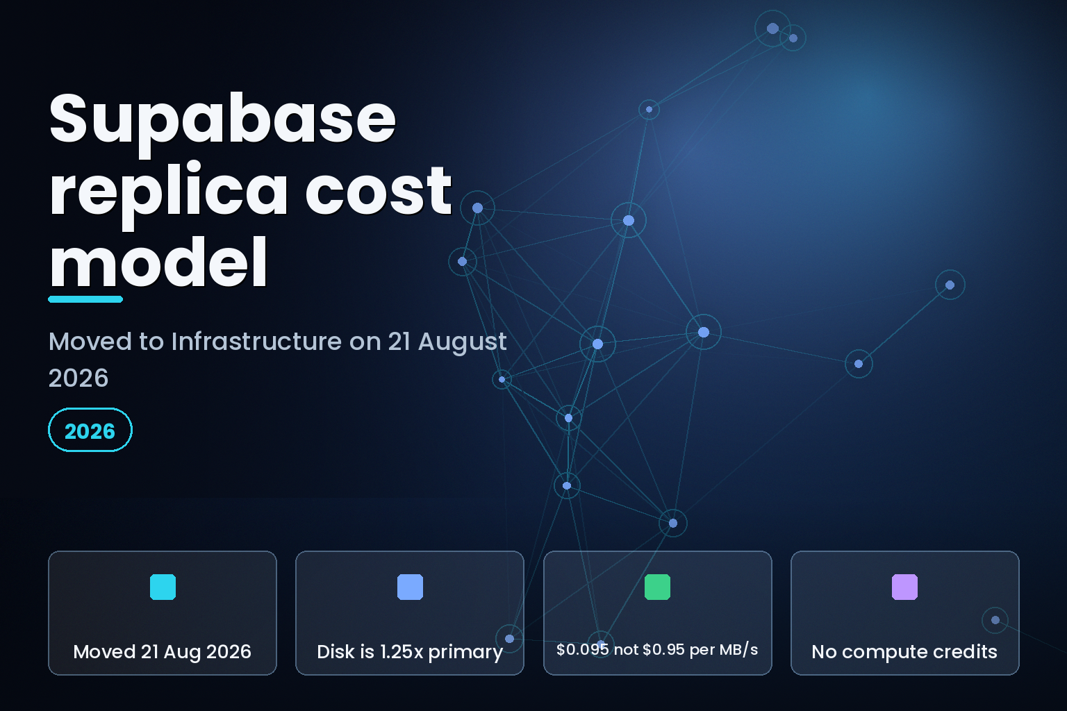 Supabase read replica cost model and disk throughput pricing, August 2026