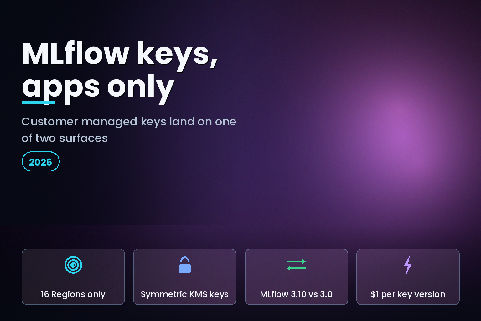 SageMaker MLflow customer managed keys reach MLflow Apps in 16 AWS Regions, August 2026