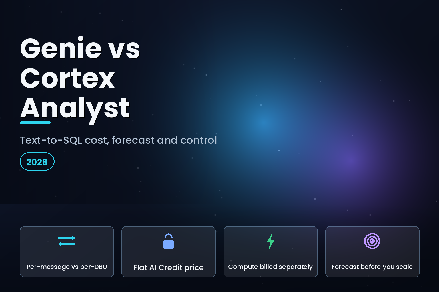 3D editorial art comparing two data platforms with cost meters on a dark studio surface