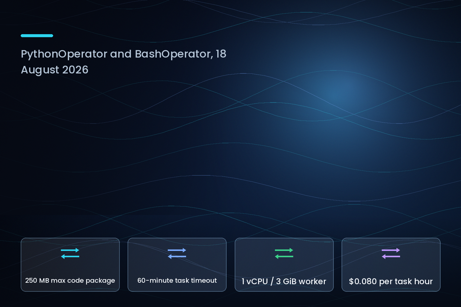 Amazon MWAA Serverless PythonOperator and BashOperator limits, August 2026