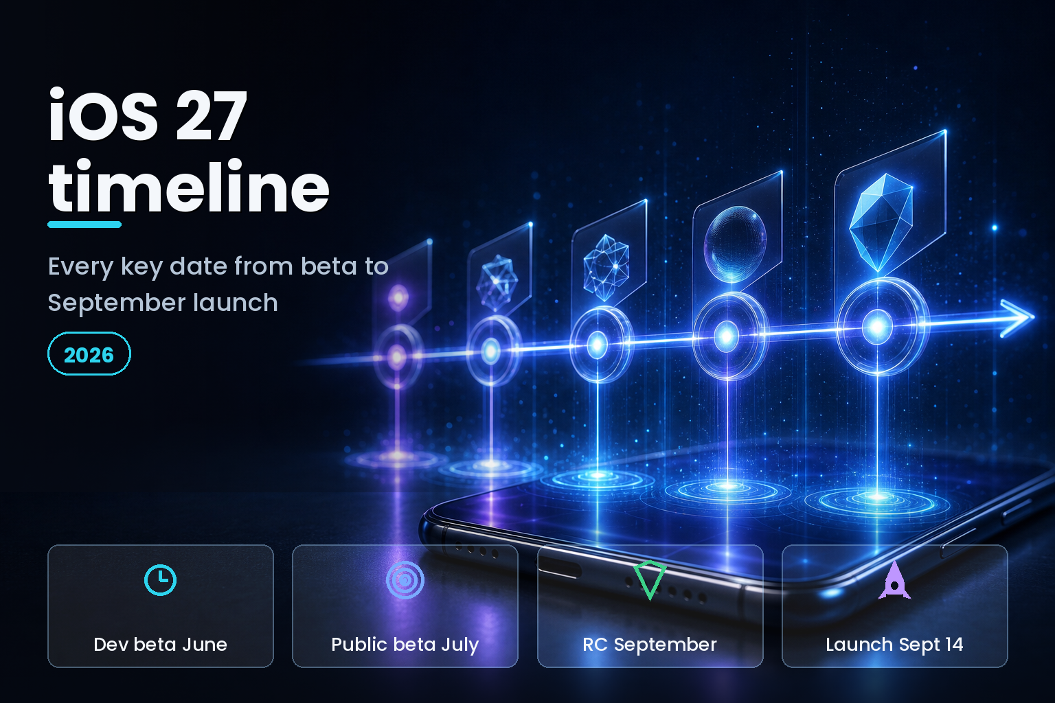 Glowing horizontal timeline with milestone nodes beside a smartphone on a dark background