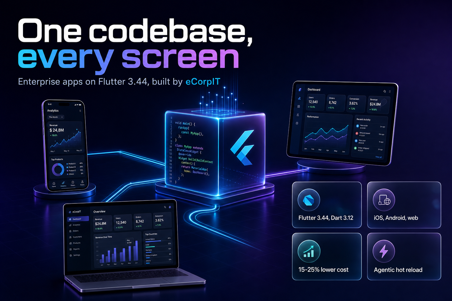 One glowing codebase radiating into phone, tablet and laptop device silhouettes