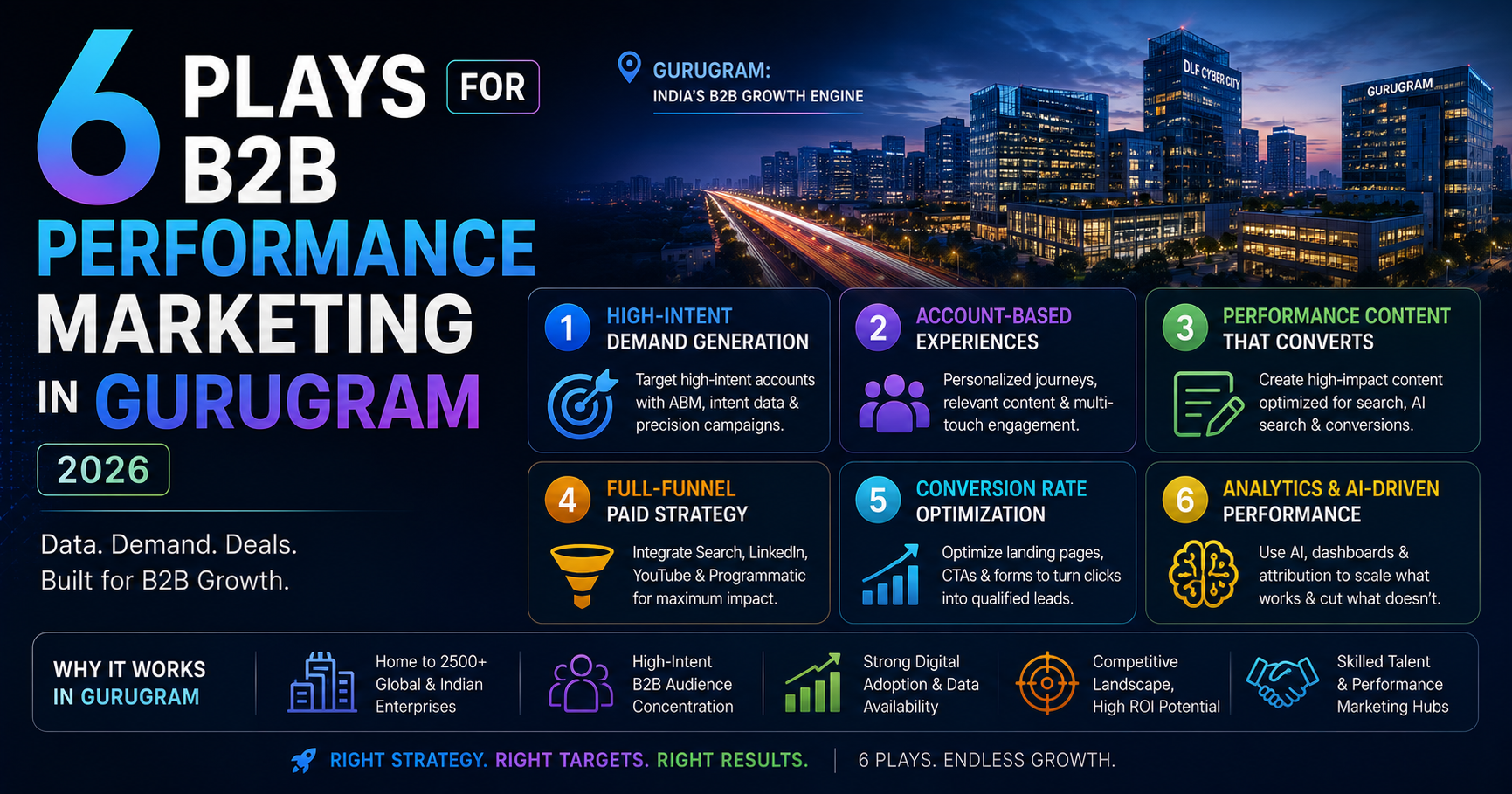 Glowing 3D marketing funnel feeding an analytics dashboard with rising charts and a target
