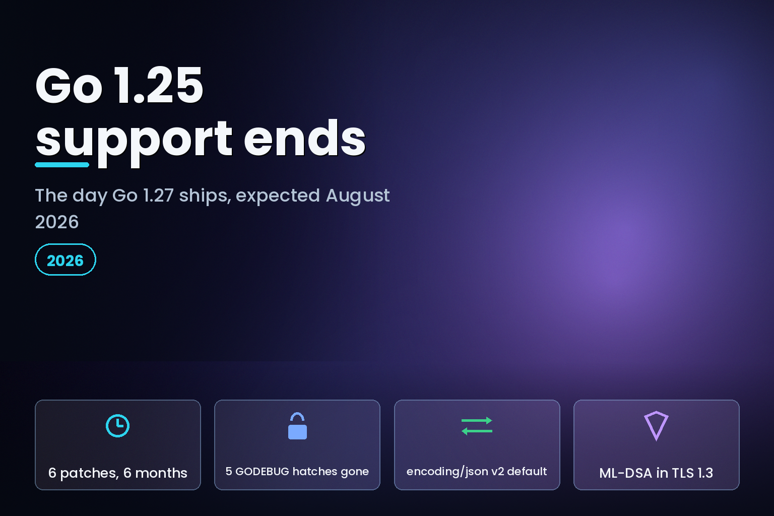 Go release support timeline showing Go 1.25 losing security support when Go 1.27 ships