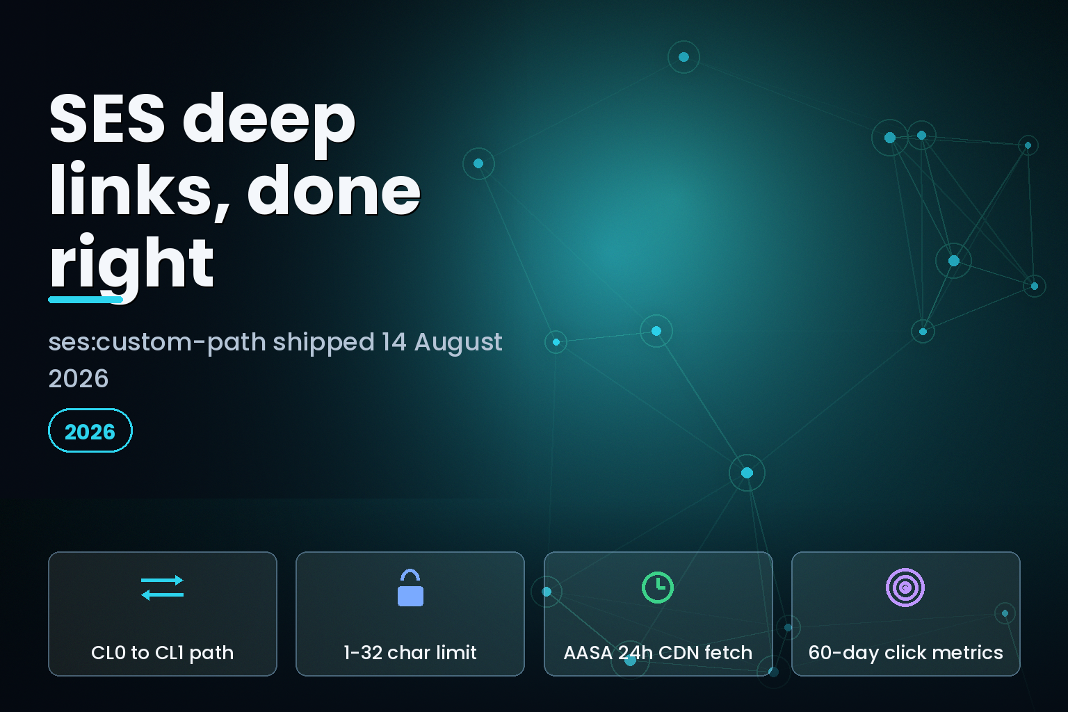 Amazon SES ses:custom-path deep link tracking URL change from CL0 to CL1, August 2026