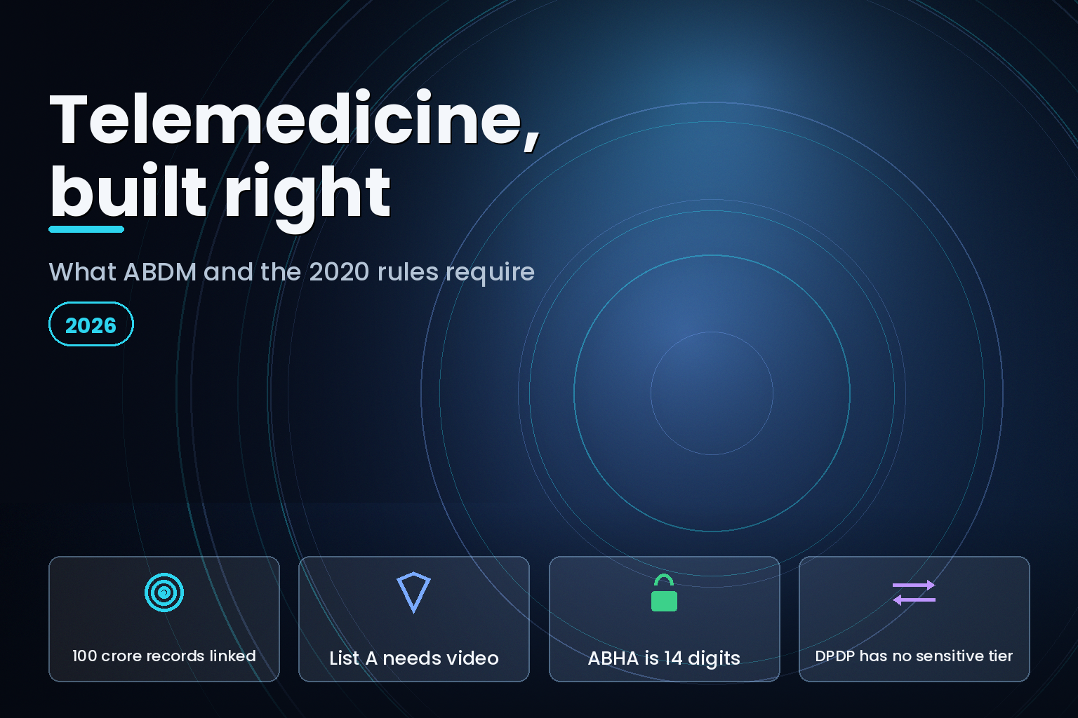 Telemedicine app build requirements for ABDM and Indian teleconsultation rules in 2026