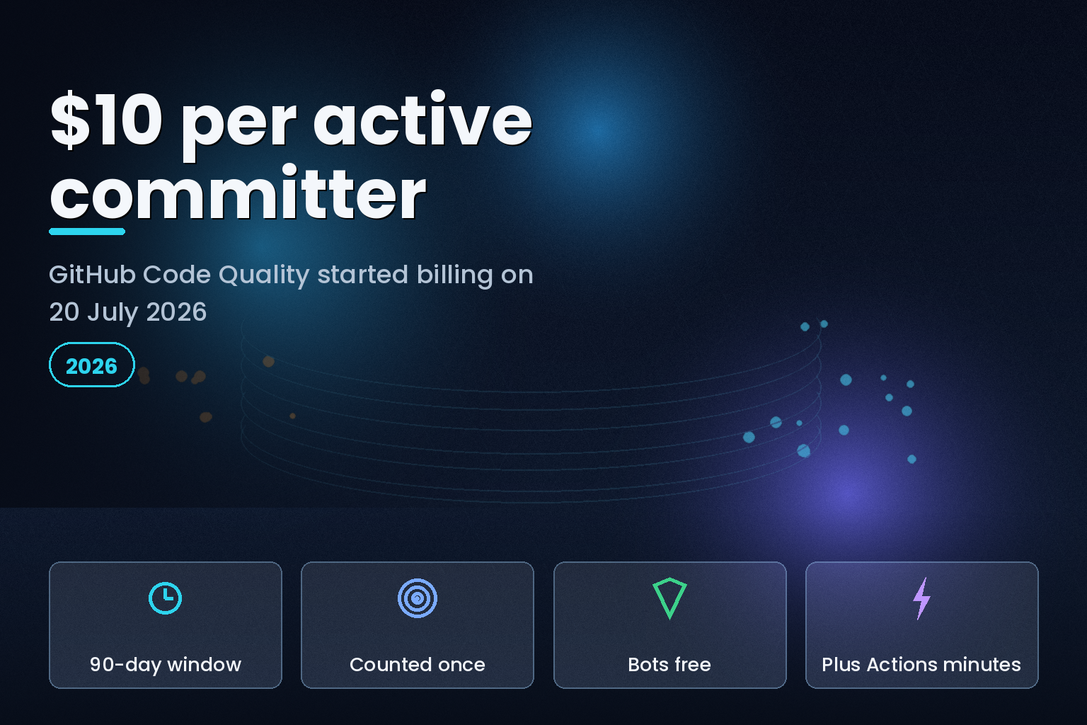 GitHub Code Quality billing at 10 dollars per active committer from 20 July 2026