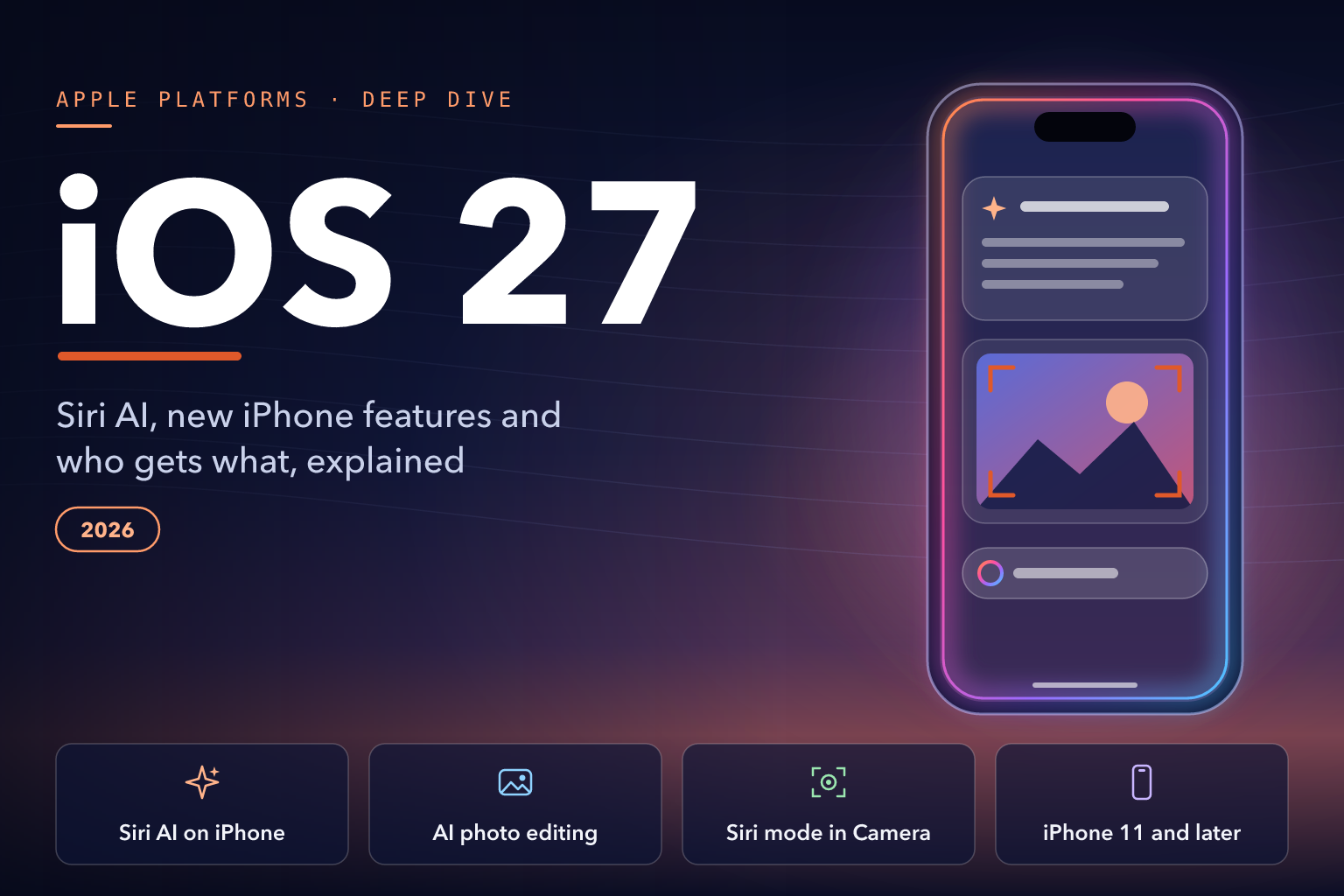 iOS 27 iPhone outline on dusk gradient, cards: Siri AI on iPhone, AI photo editing, Siri mode in Camera, iPhone 11 and later