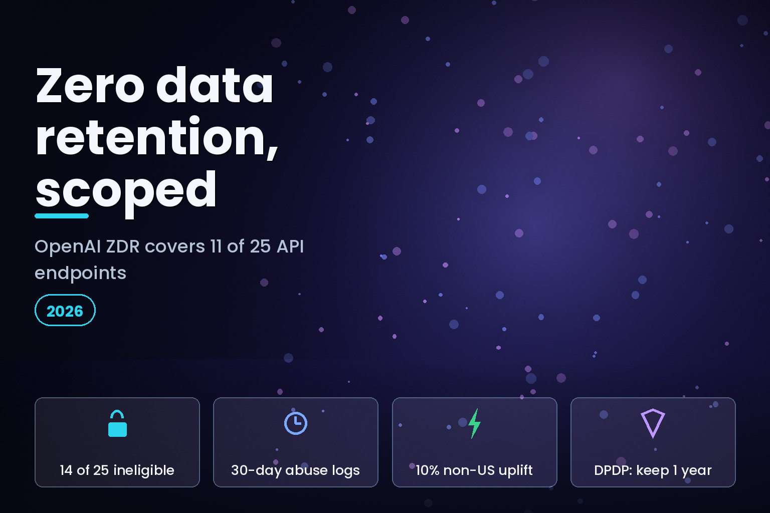 OpenAI zero data retention scope: 11 of 25 API endpoints eligible, 2026