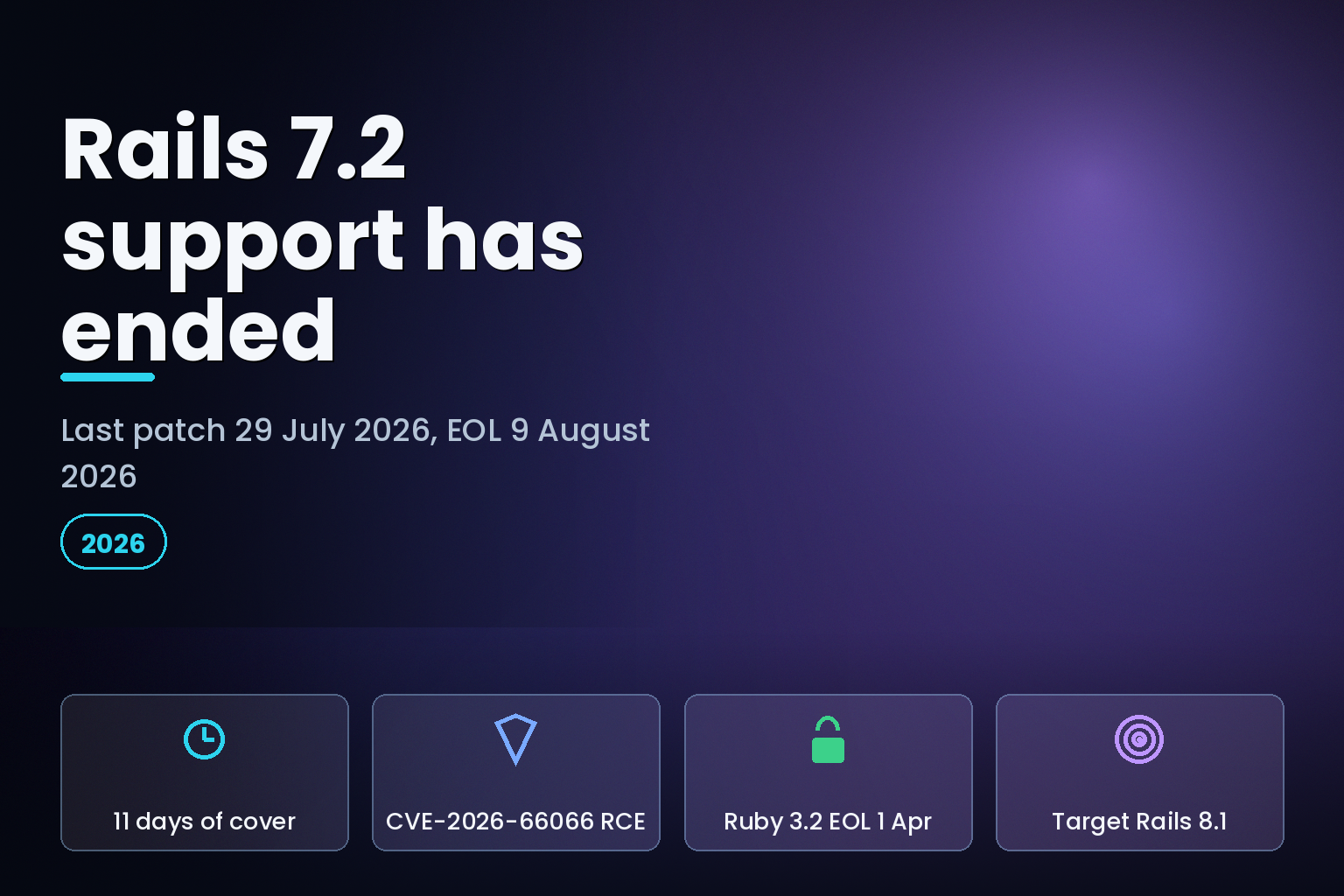 Rails and Ruby support timeline showing Rails 7.2 ending 9 August 2026 and Ruby 3.2 EOL 1 April 2026