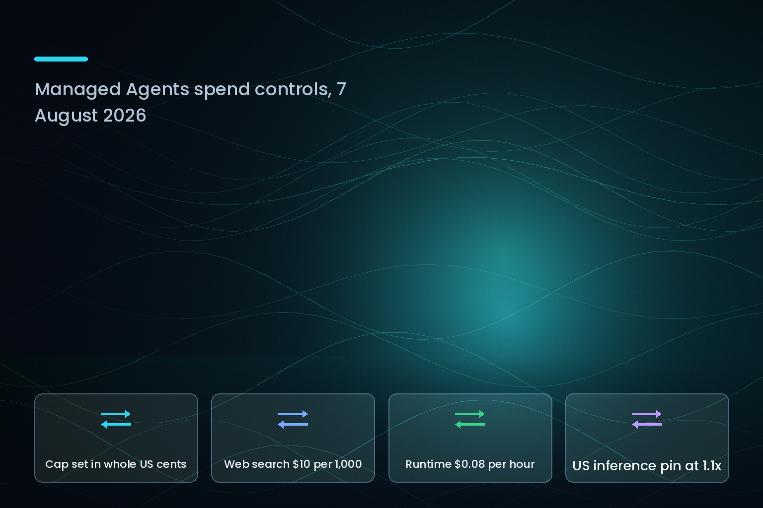 Claude Managed Agents session budget controls, August 2026