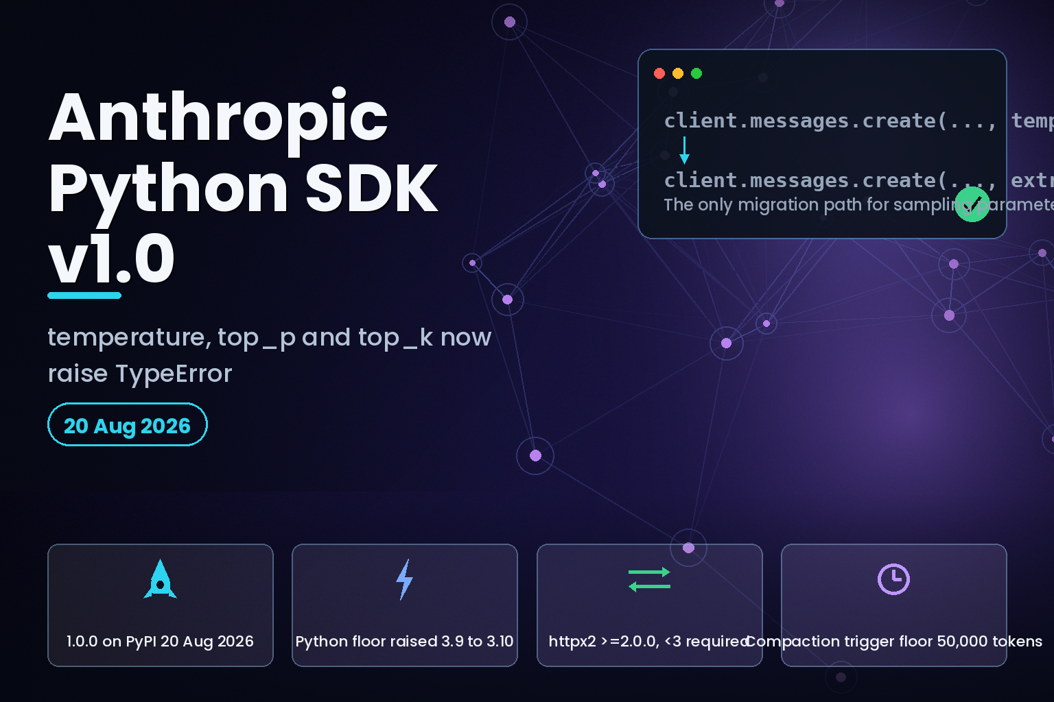 Release card for Anthropic Python SDK v1.0, 20 August 2026: temperature moves to extra_body, httpx2 required