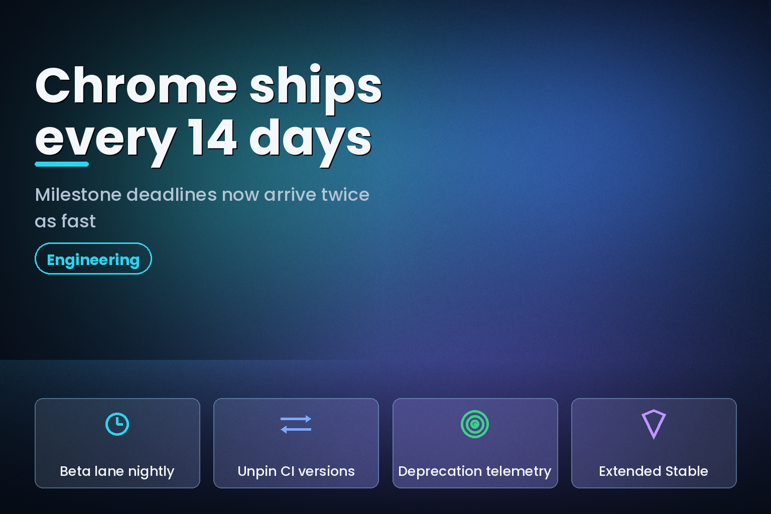 Illustration of a compressed browser release timeline moving from four-week to two-week milestones