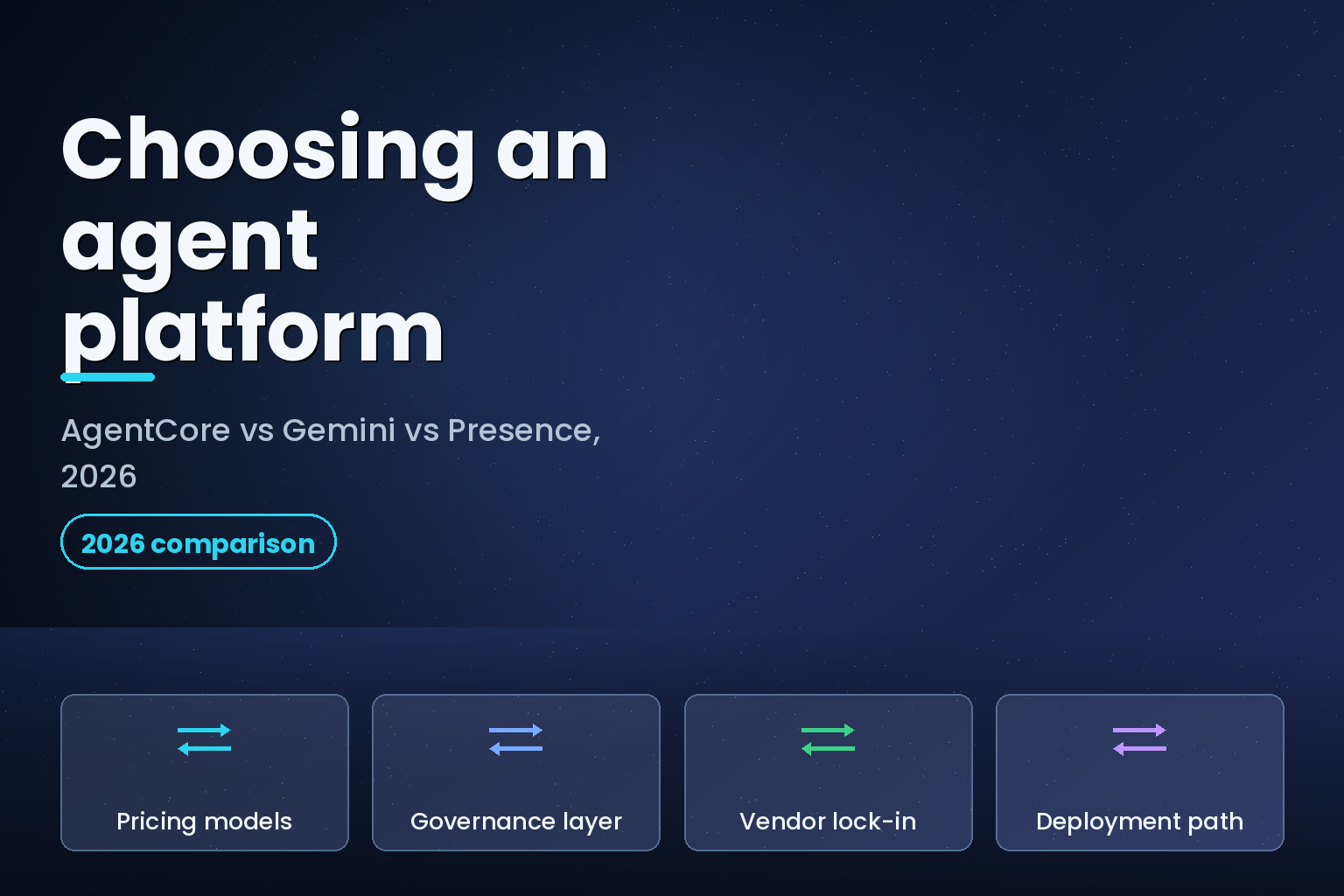 Comparison of AWS Bedrock AgentCore, Google Gemini Enterprise and OpenAI Presence agent platforms