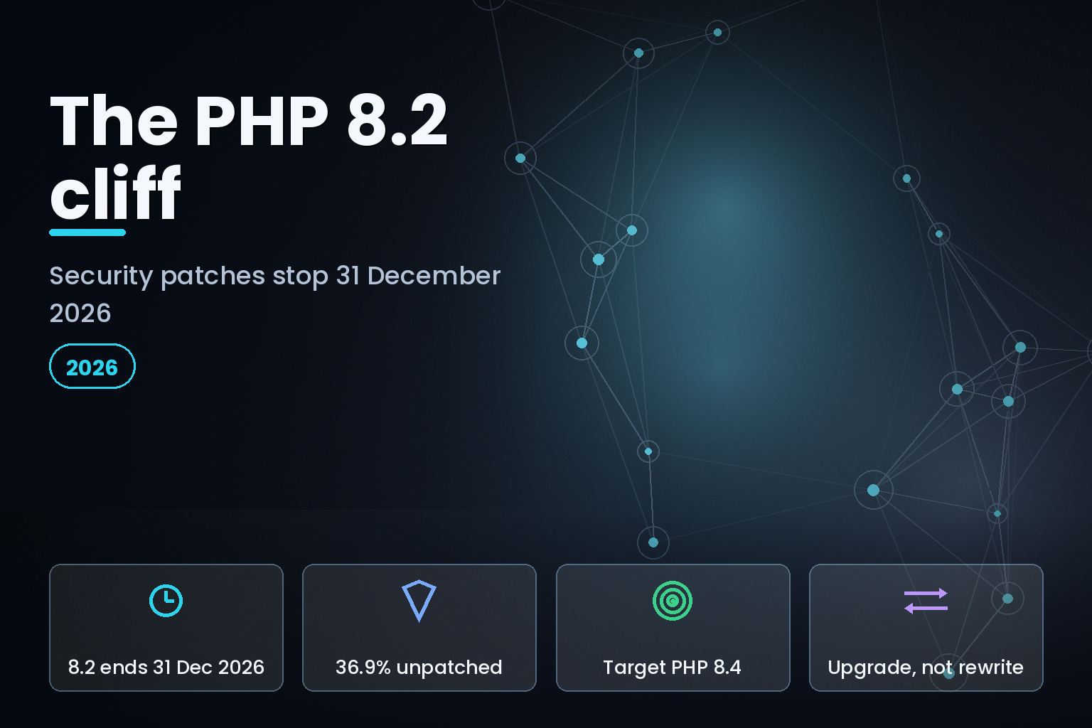 PHP version support timeline showing PHP 8.2 security support ending 31 December 2026