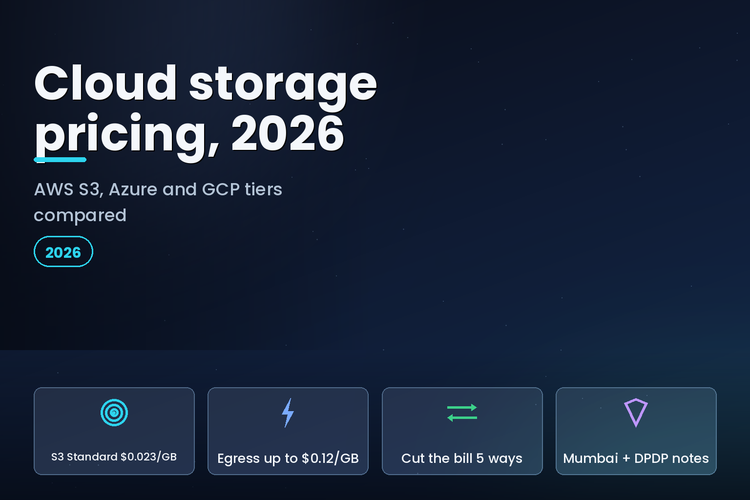 Cloud storage pricing 2026 hero comparing AWS, Azure and GCP tiers