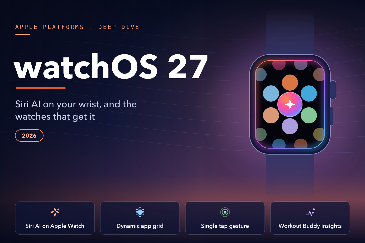 Graphic titled watchOS 27: Apple Watch app grid with a Siri glow at dusk, cards for Siri AI, app grid, tap and Workout Buddy