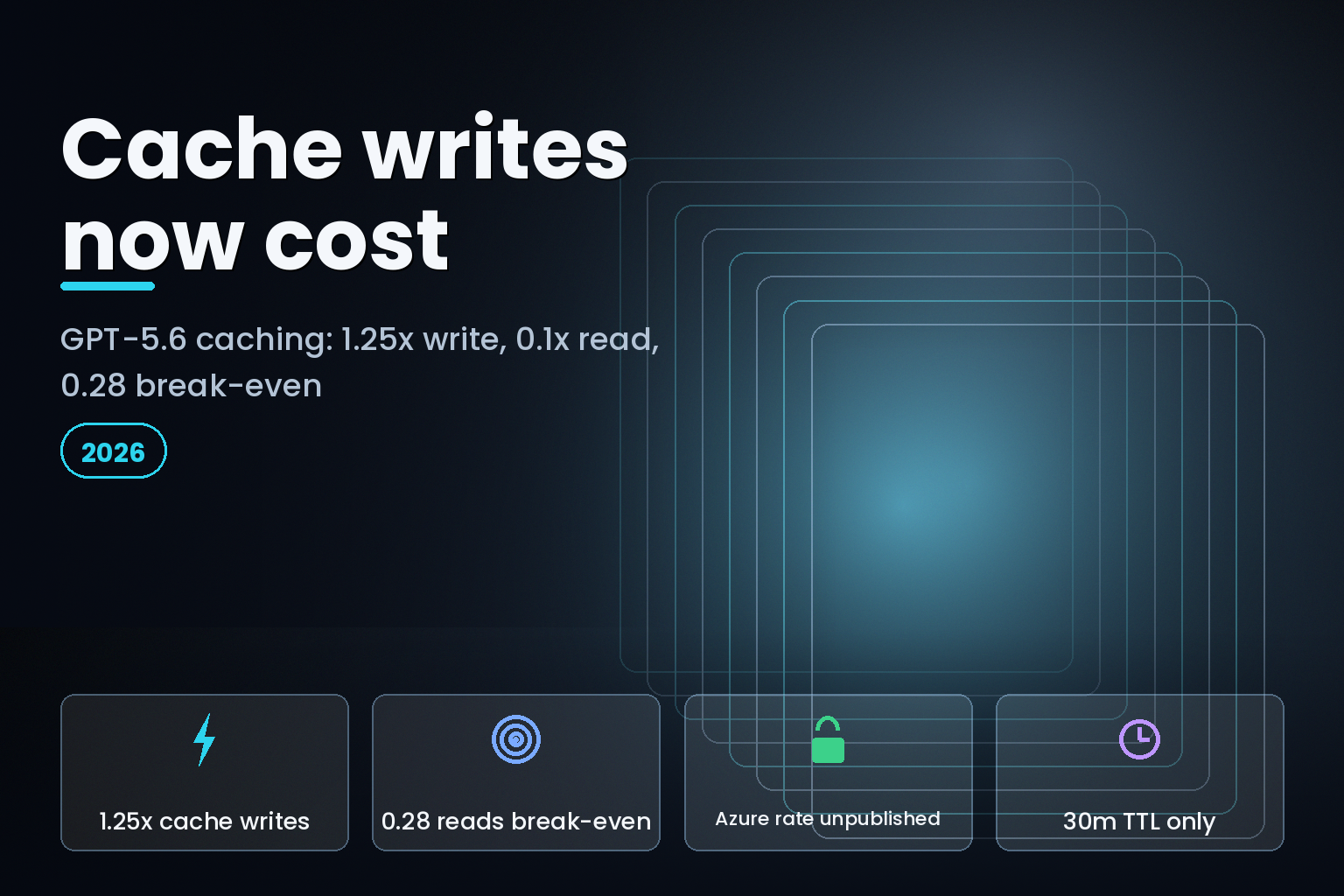 Chart-style graphic showing GPT-5.6 prompt cache write and read rates for 2026