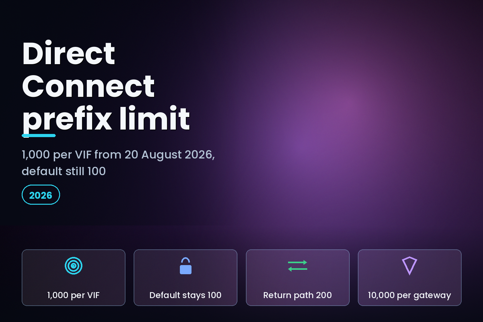 AWS Direct Connect inbound prefix limits compared with Azure ExpressRoute route caps in 2026