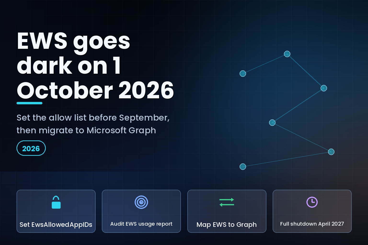 Timeline graphic showing EWS blocked on 1 October 2026 and disabled on 1 April 2027