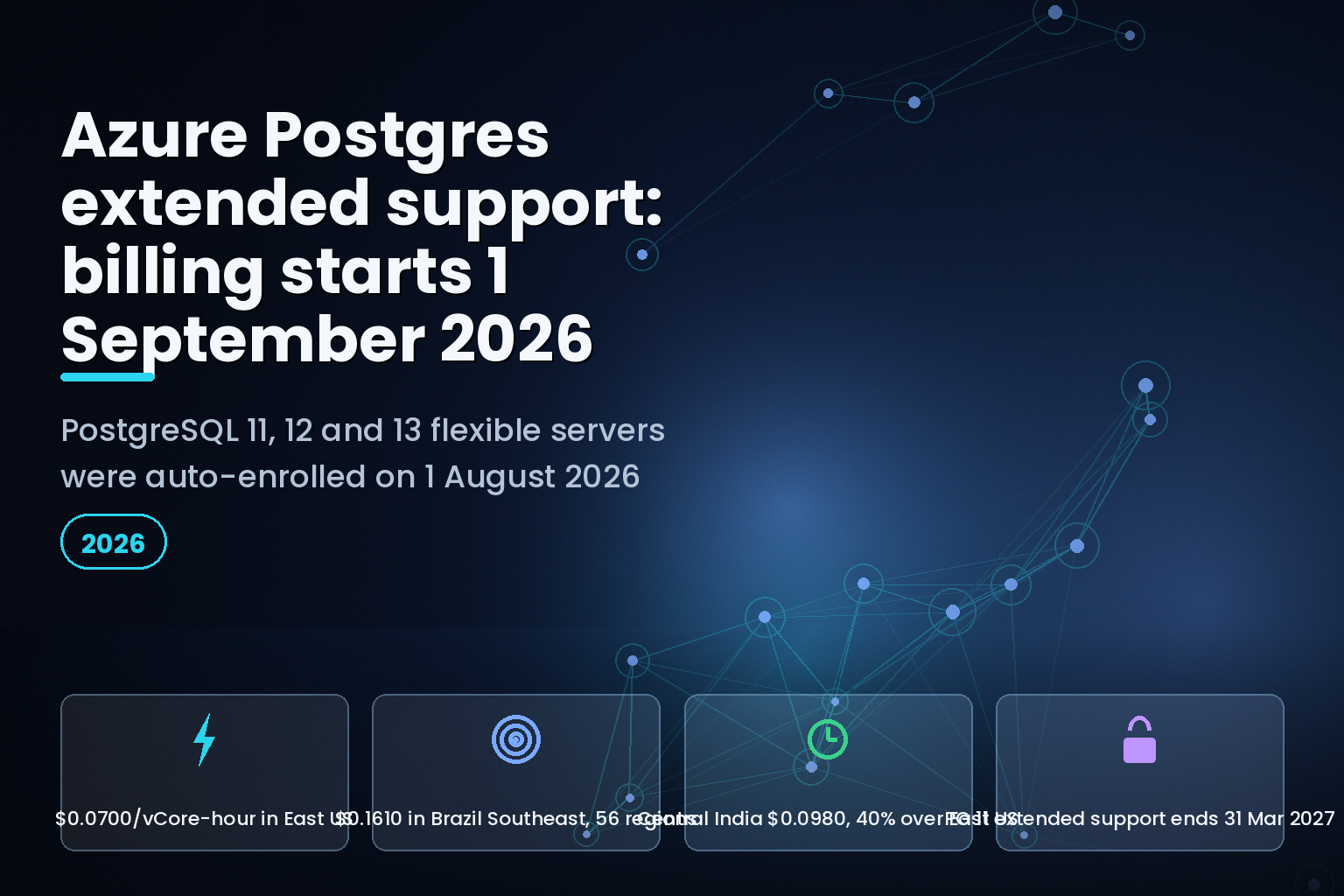 Azure Database for PostgreSQL extended support pricing card, $0.07 to $0.161 per vCore-hour, billing from 1 September 2026