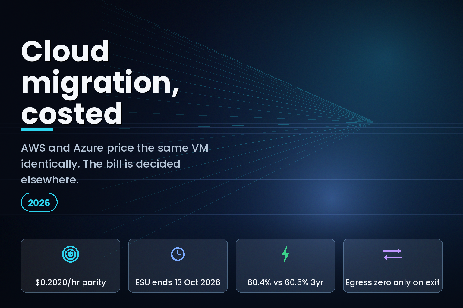 Cloud migration cost comparison chart for AWS, Azure and Google Cloud India regions 2026