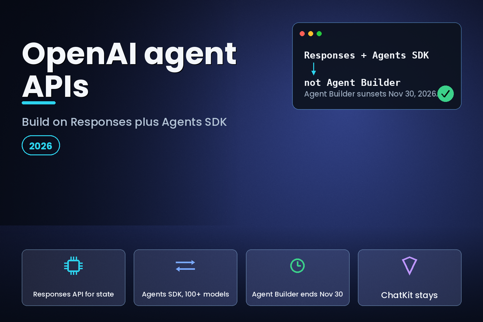 Hero: OpenAI agent APIs 2026, build on Responses API and Agents SDK, Agent Builder sunsets Nov 30