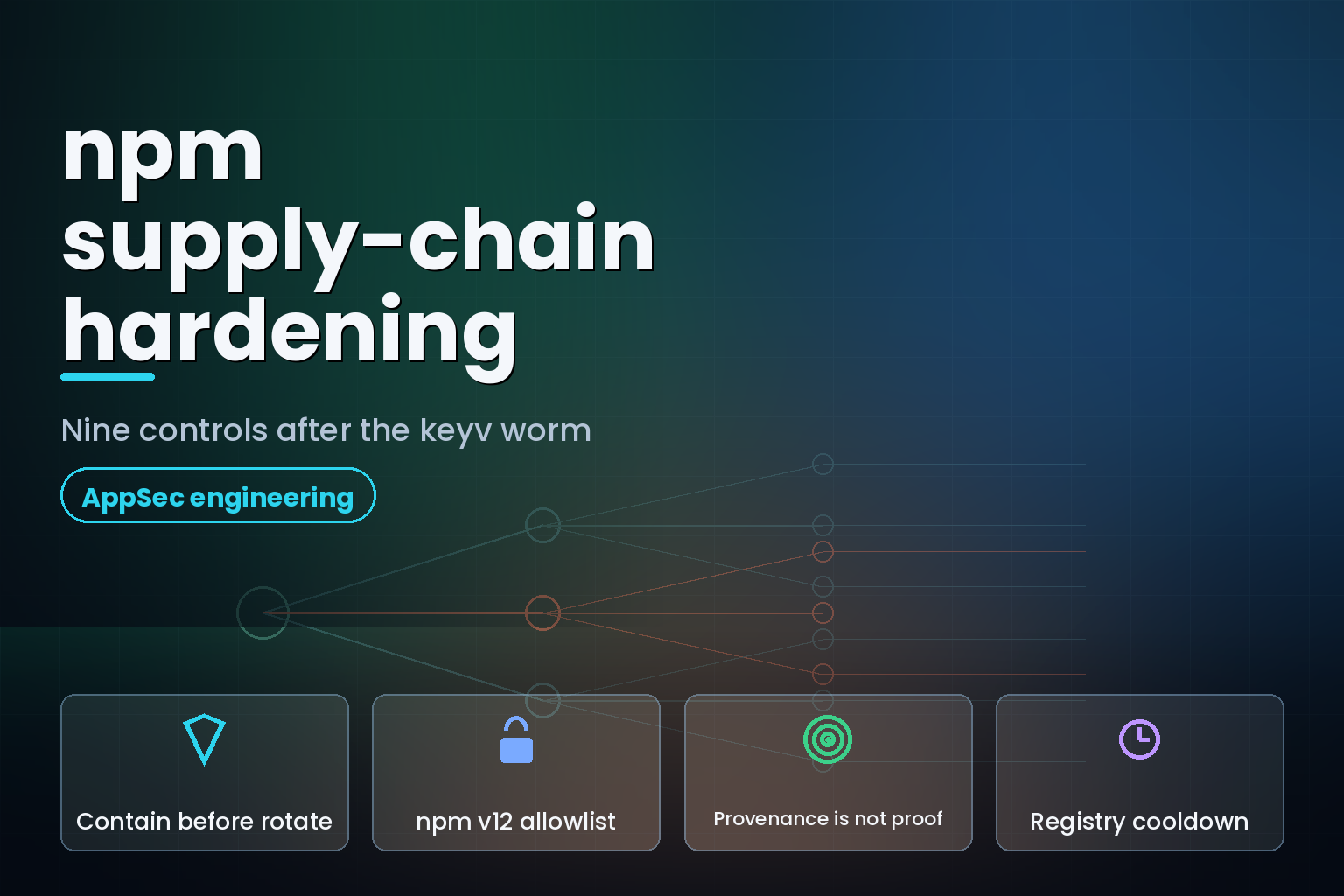 npm supply-chain hardening graphic showing a dependency tree with one poisoned branch highlighted