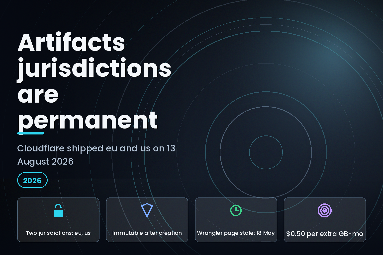 Cloudflare Artifacts jurisdictions eu and us, immutable at namespace creation, August 2026
