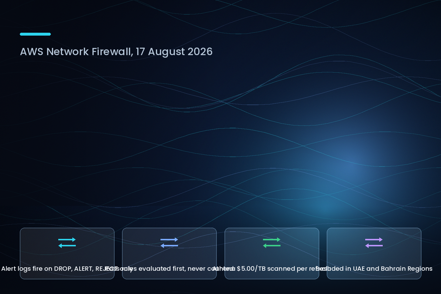 AWS Network Firewall stateful rule hit counts and the alert-log limitation, August 2026