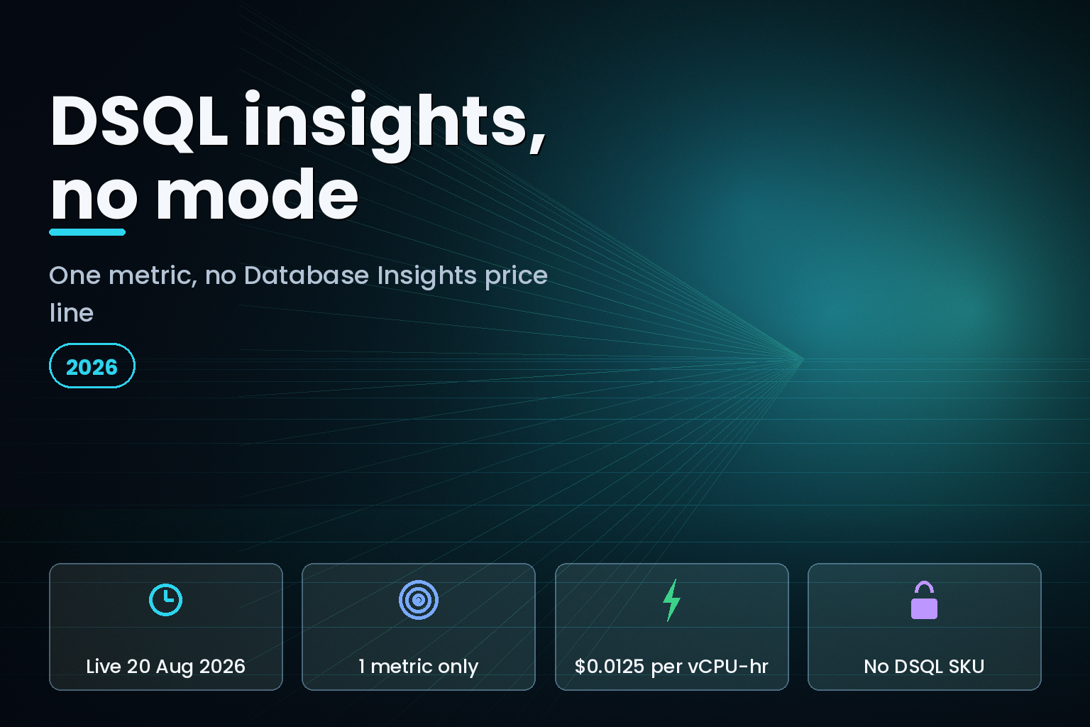 Aurora DSQL Database Insights sits outside the CloudWatch Standard and Advanced mode model