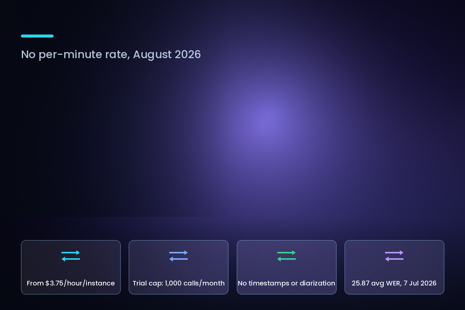 Cohere Transcribe pricing card: $3.75 per hour per instance, no per-minute rate, August 2026
