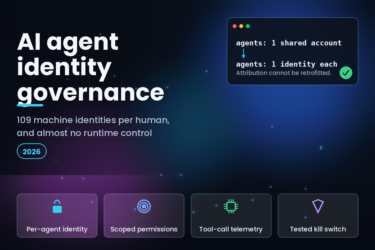 Hero graphic on AI agent identity governance showing four controls to build in 2026