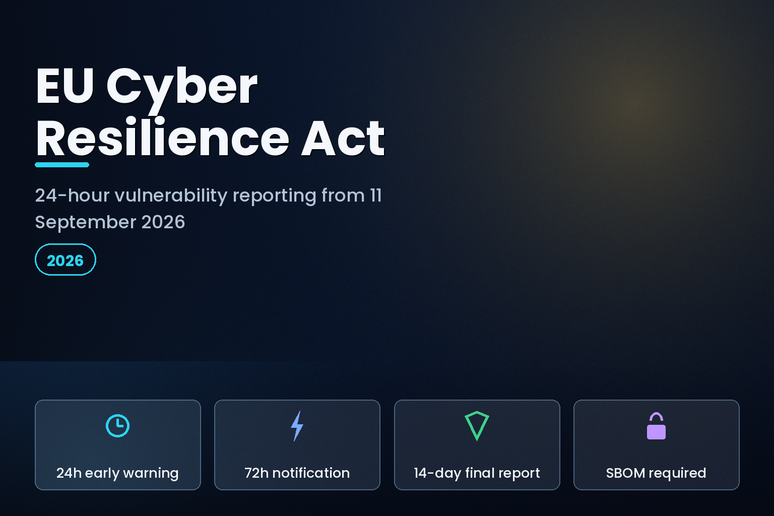 Cyber Resilience Act hero showing 24-hour, 72-hour and 14-day EU vulnerability reporting deadlines from September 2026.