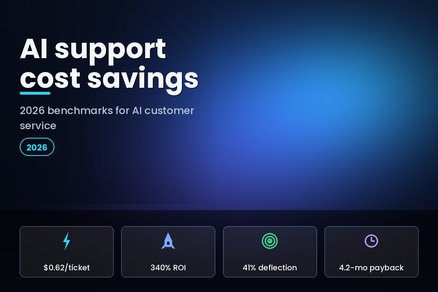 A glowing chat bubble merging with a rising savings graph and an AI assistant orb
