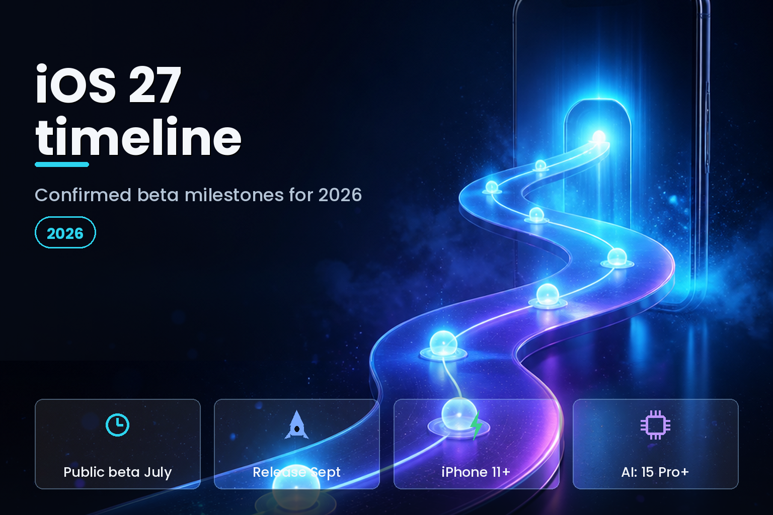 Glowing 3D timeline ribbon with milestone nodes curving toward a bright endpoint