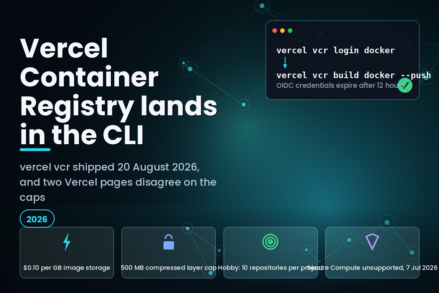 Vercel Container Registry CLI limits: $0.10 per GB storage, 500 MB compressed layer cap, 10 repositories per Hobby project