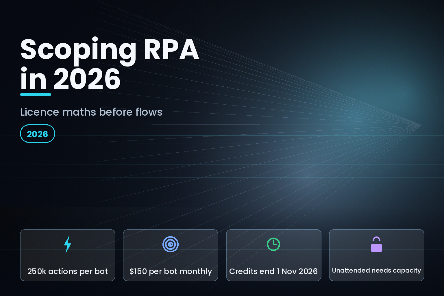 RPA licence maths for 2026 showing action limits per licence and the November 2026 AI Builder credit change