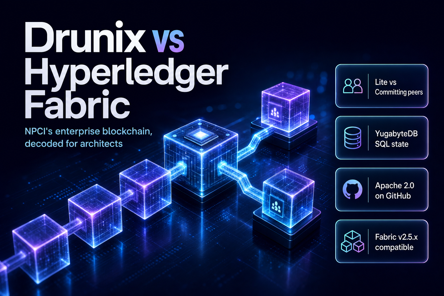 Distributed ledger network with one node splitting into two, illustrating Drunix peer segregation