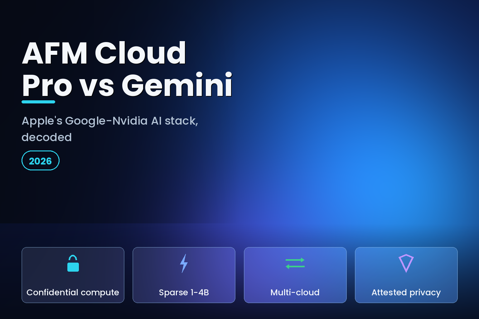 Glowing AI model core inside a secure confidential-computing server enclosure