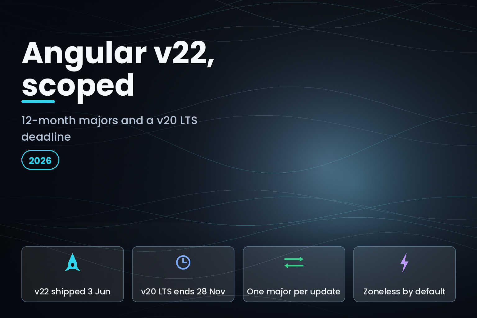 Angular version support timeline showing v22 release and the v20 LTS end date