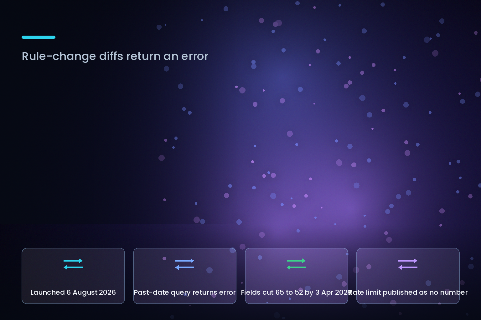 FCA Handbook API launch graphic: the API returns only the latest Handbook version and errors on past-dated queries