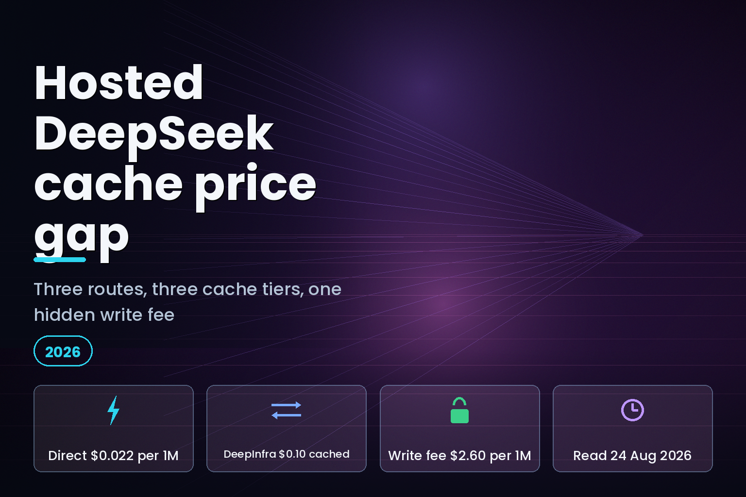 Cache pricing comparison for DeepSeek V4 Pro across DeepInfra, Fireworks AI and Baseten, August 2026