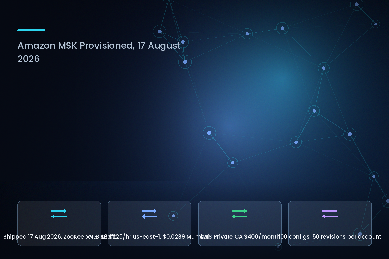 Amazon MSK custom domain names and the Network Load Balancer scaling gap, August 2026
