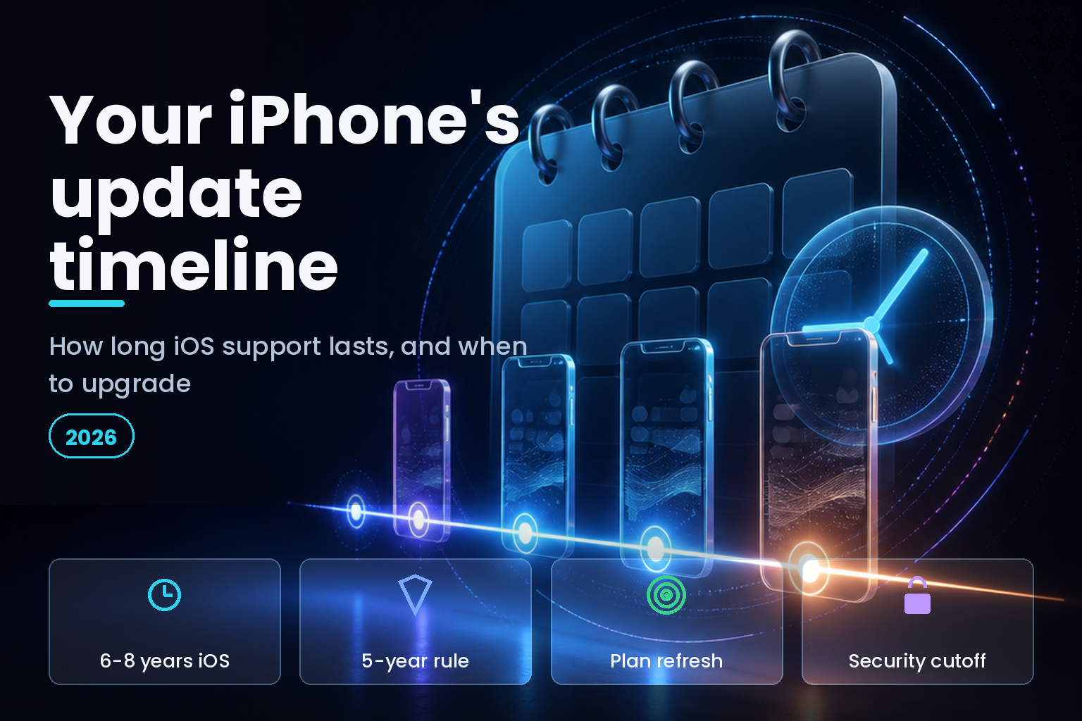 A glowing horizontal timeline with smartphone silhouettes and a calendar motif on a dark background